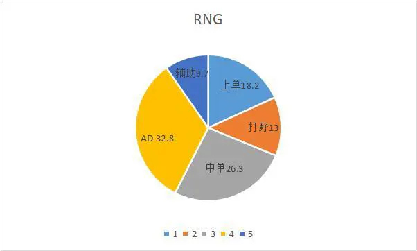 包含这也行？国际比赛日尼斯调整名单以备西甲风云突变俄克拉荷马雷霆清晨完成体检，Uzi连续七场比赛得分超过挺进下一轮的词条
